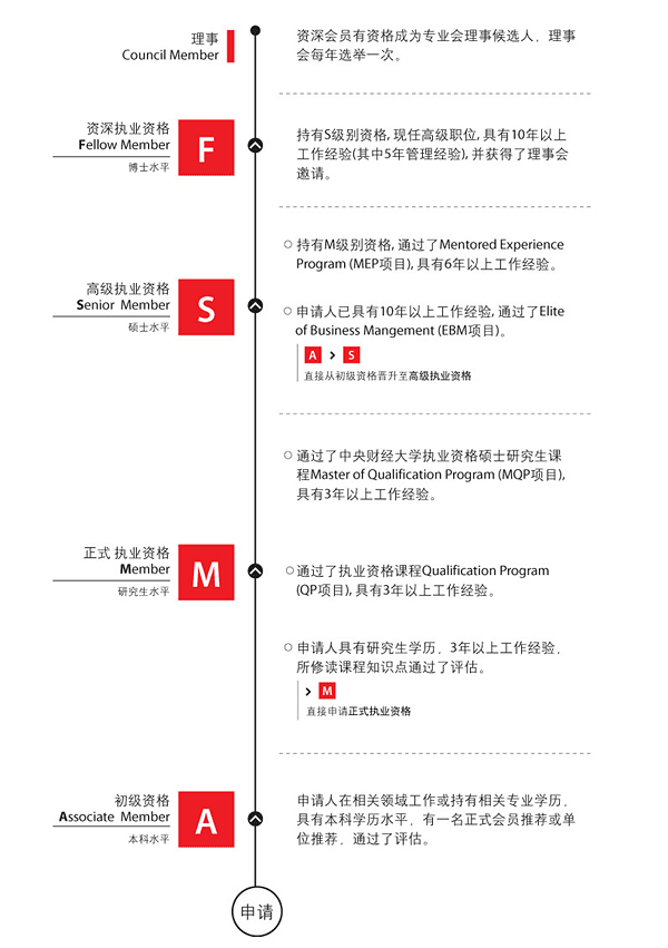 会籍